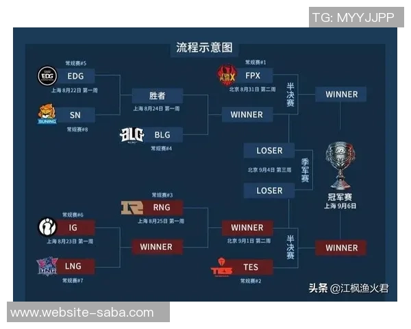 IG与RNG巅峰对决谁能在LPL赛场上笑到最后的精彩分析与展望